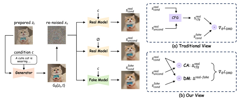 Decoupled DMD: Unlock Ultra-Fast, High-Quality Image Generation with 8-Step Distillation